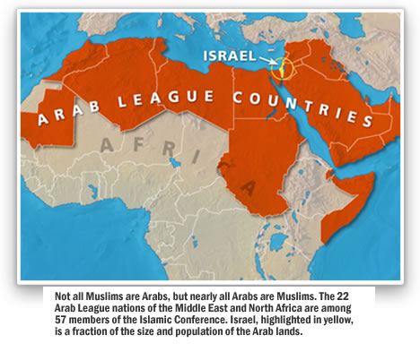 Middle East in Prophecy