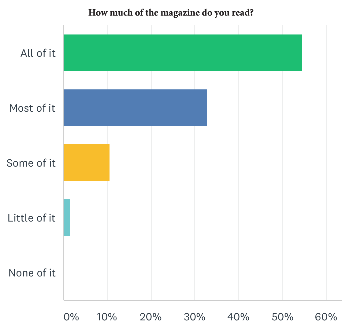 Go beyond thanks:' New survey reveals we should do more than