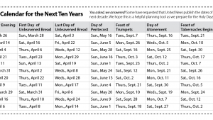 Holy Day Calendar 2021-2031