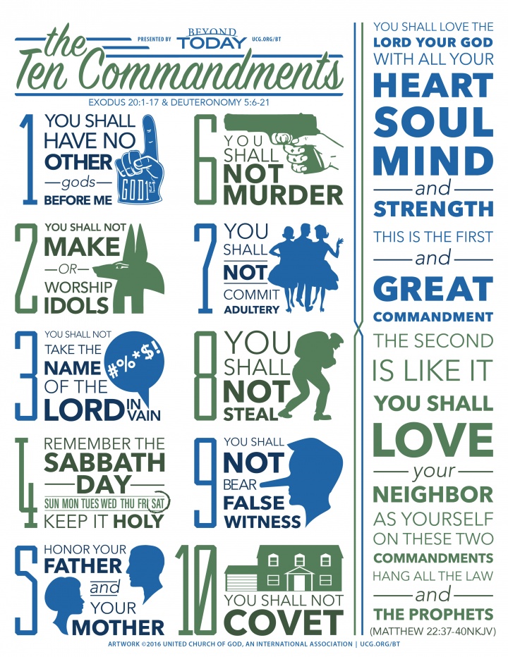 [Infographic]: The 10 Commandments | United Church of God