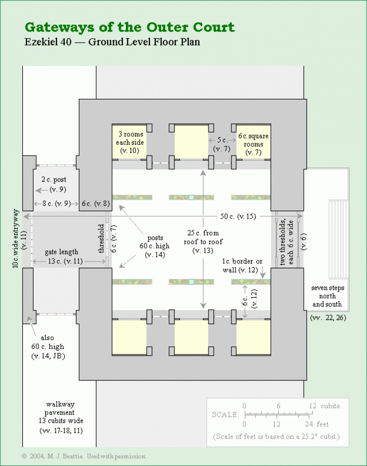 Gateways of the Outer Court Ground Level Floor Plan