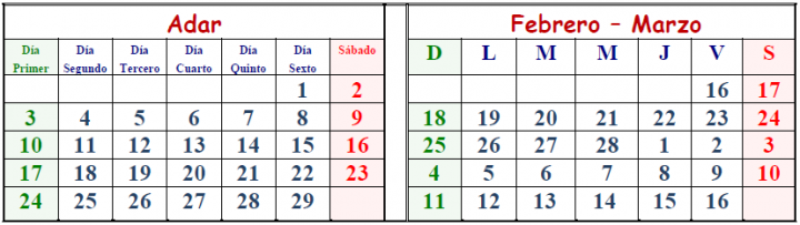 Décimo Segundo Mes, 2017