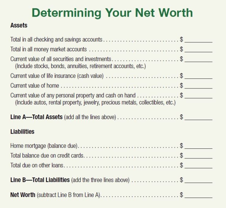 A chart to help determine your net worth.