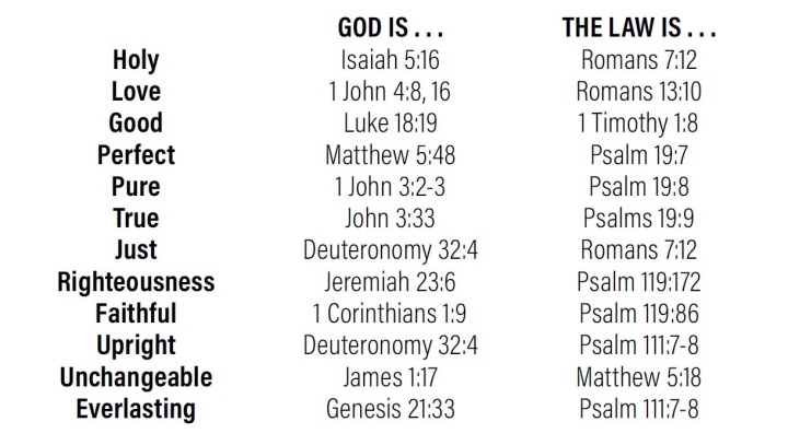 A list of scriptures.