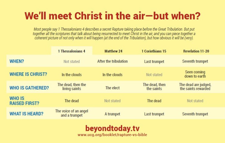 Chart showing scriptures.