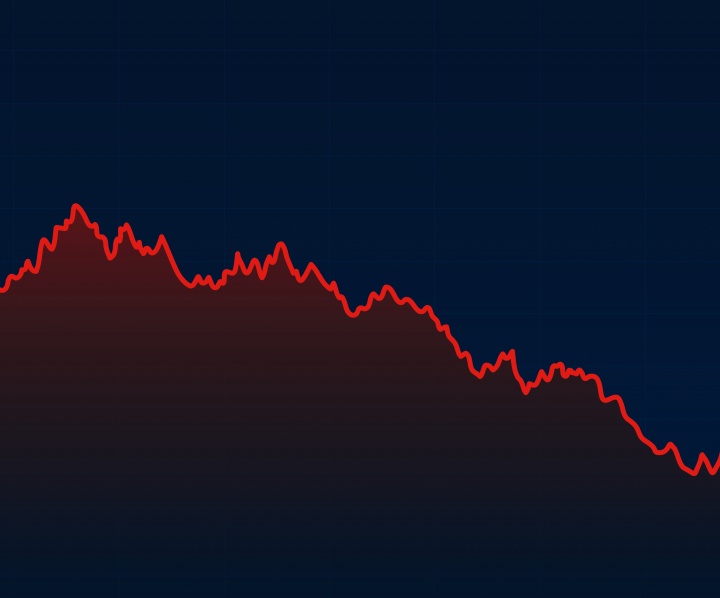 A graph with a downward trend to the right.